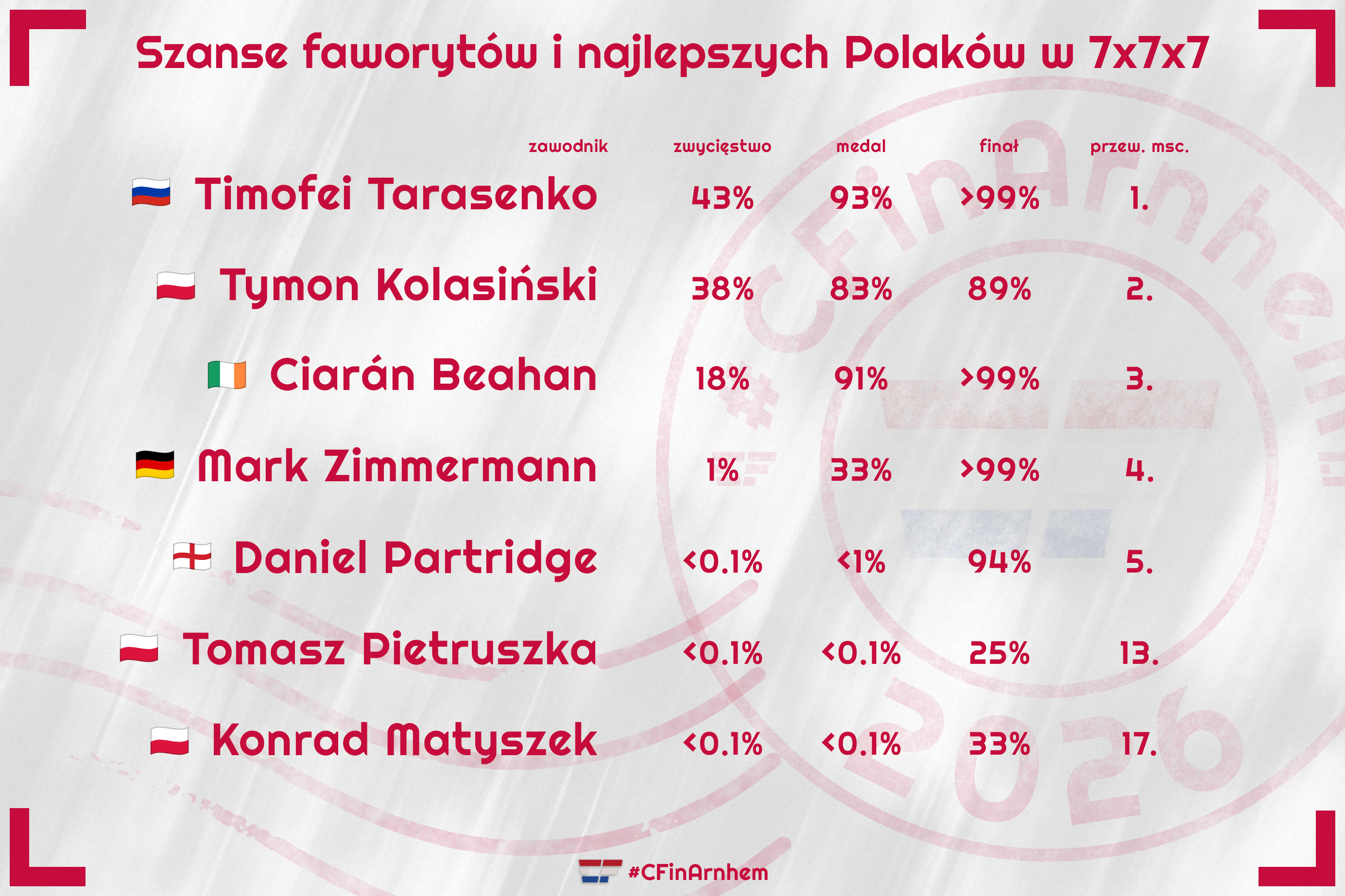 #1szansetop777.png