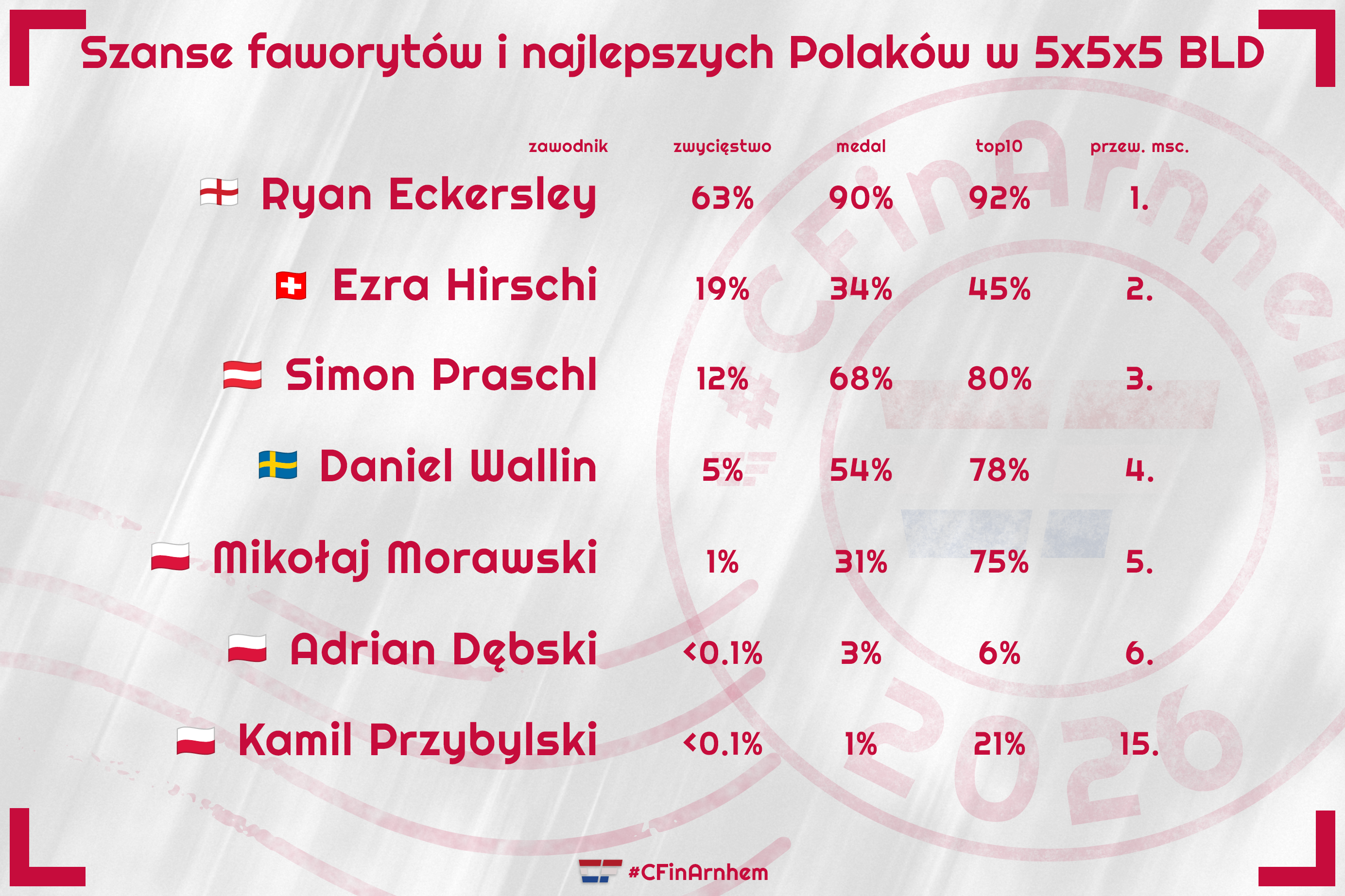#3szansetop555bld.png