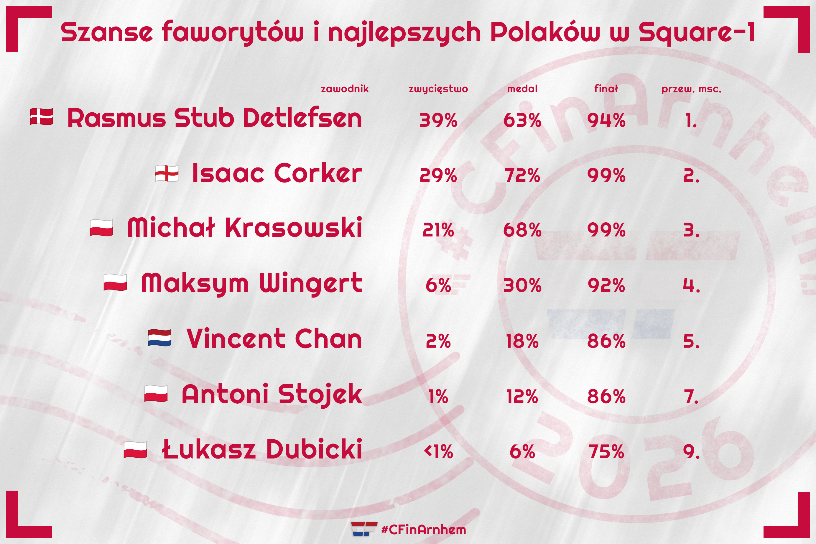 #4szansetopsquan.jpg