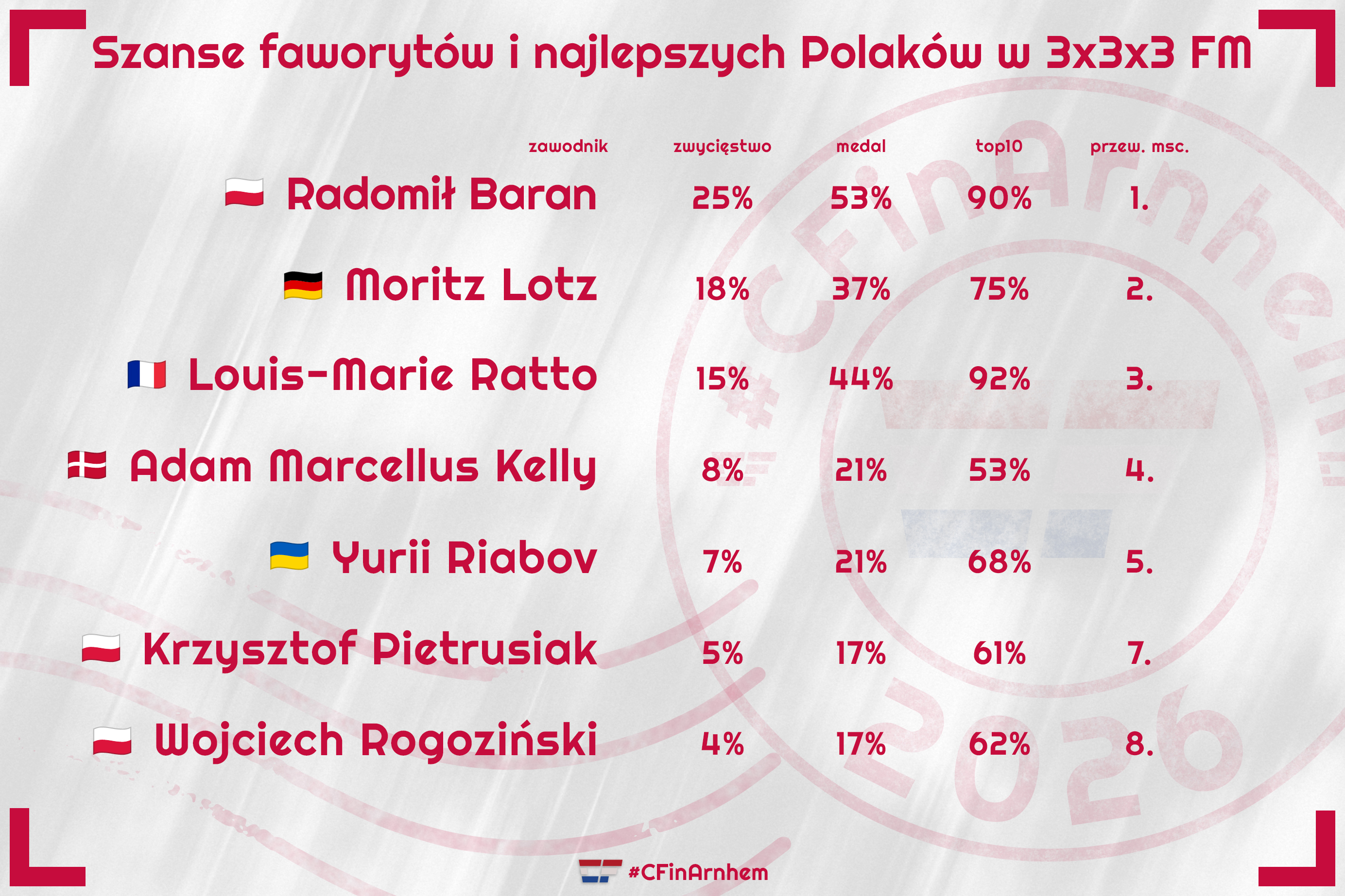 #6szansetopfm.jpg