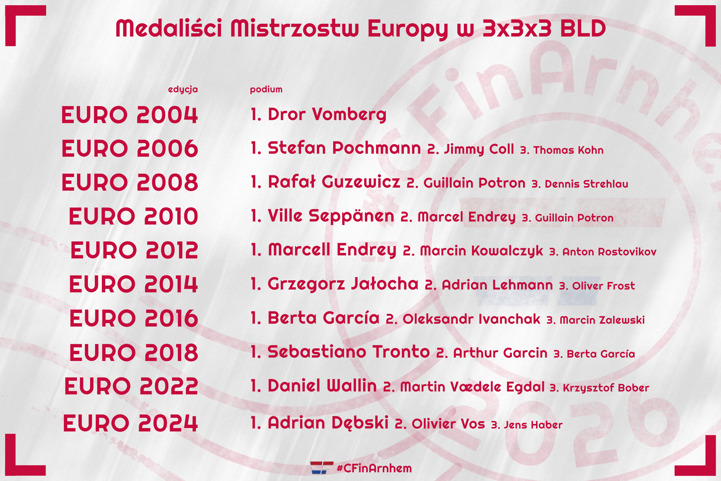 medalisci historyczni.jpg
