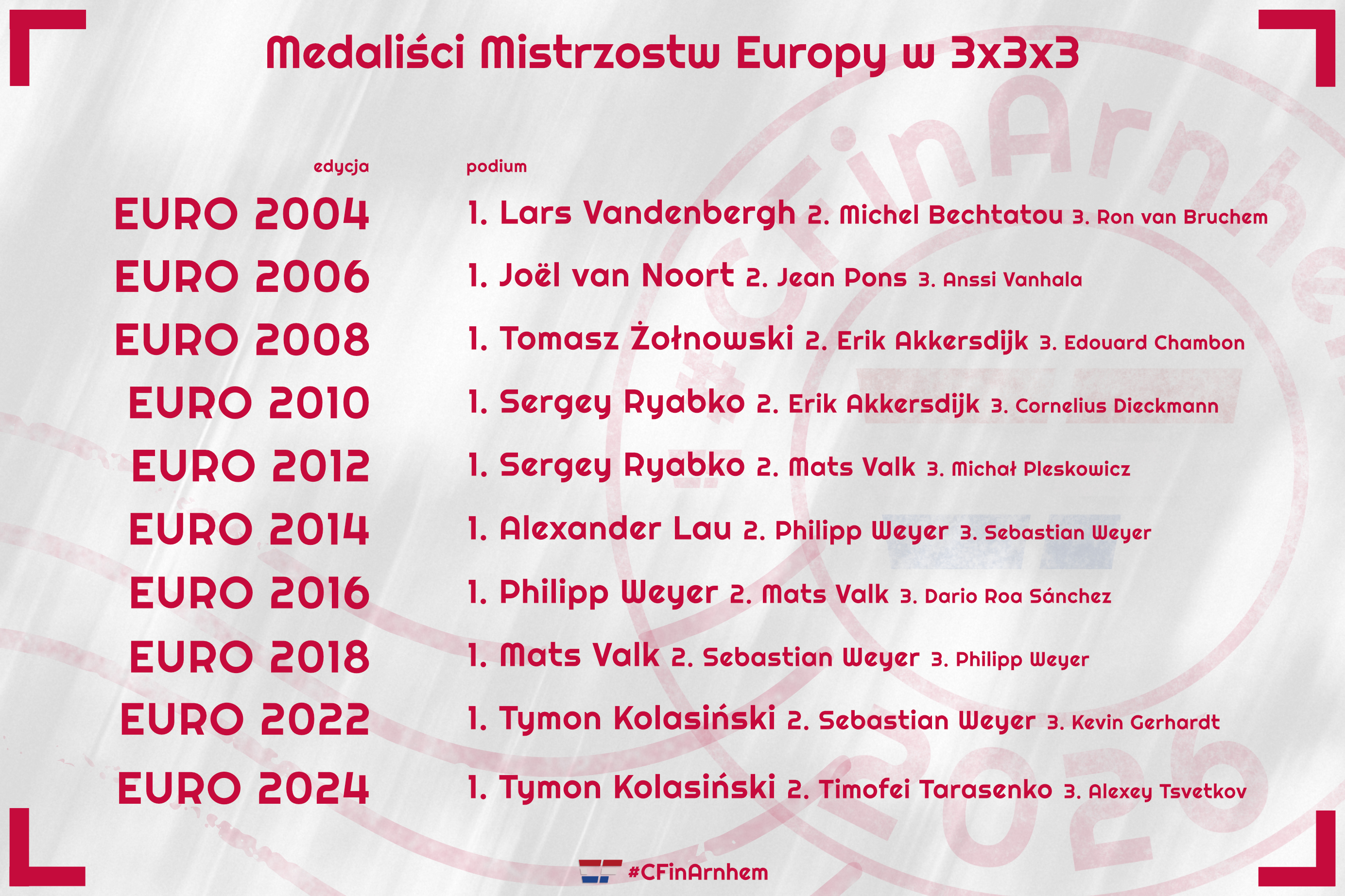medalisci historyczni 3x3x3.jpg